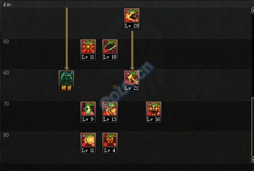 DNF女气功618加点方案 百花普雷加点推荐