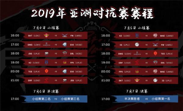 虎牙独播LCK：DWG击败HLE豪取六连胜 GRF击溃KZ再夺榜首