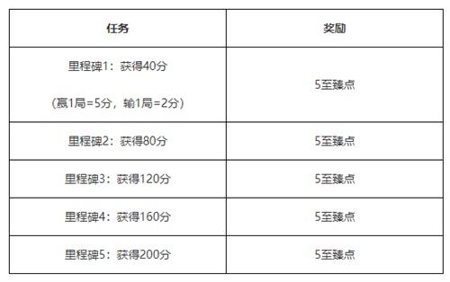 《英雄联盟》电玩2019活动上线 完成任务兑换专属奖励