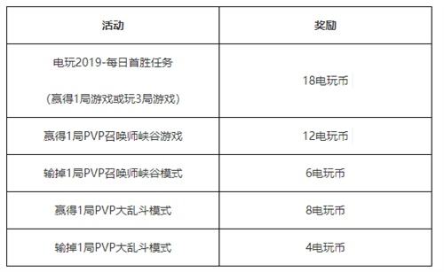 《英雄联盟》电玩2019活动上线 完成任务兑换专属奖励