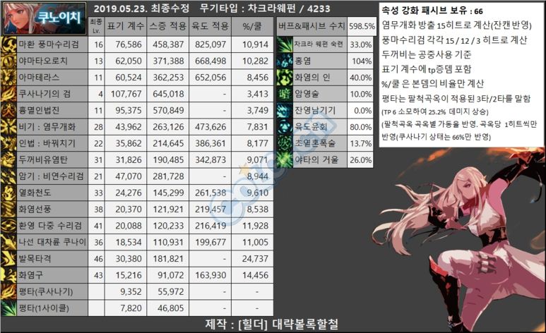 韩服忍者7.3改版测评 黎明已至，浴火重生