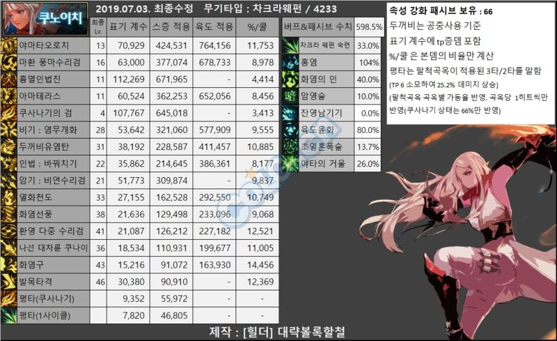 韩服忍者7.3改版测评 黎明已至，浴火重生