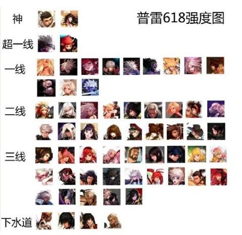 DNF普雷幻神职业排行榜 你的职业上榜了吗