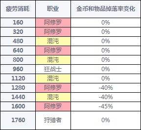 DNF韩服2019夏季版本 强化改版打击工作室