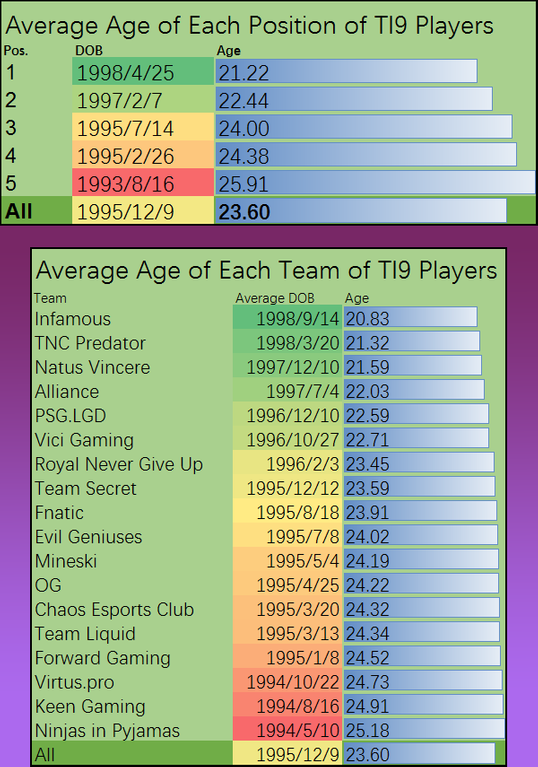 火猫直播DOTA2 TI9人物志第二期 闪耀赛场的年轻选手