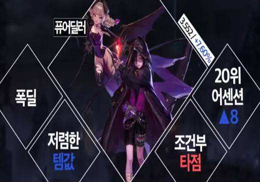 韩服7月职业排名 剑影幻神女街霸跻身前十