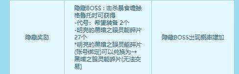 DNF八月灾难区域更新 代号·希望首度减负
