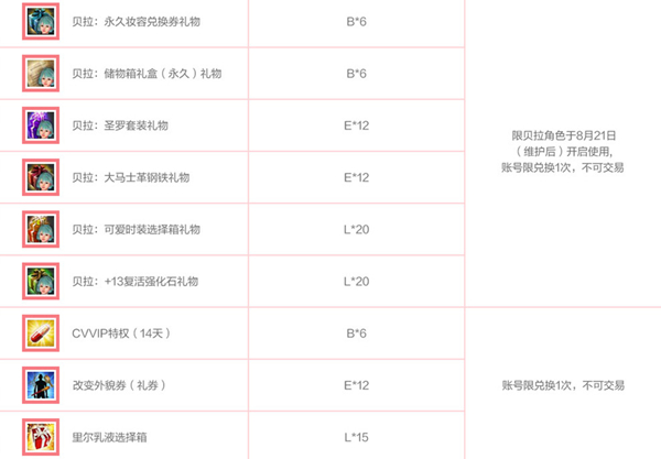 洛奇英雄传新角色贝拉定档8.21活力满满的萝莉