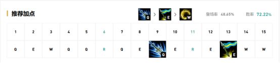 上单皇子强势登顶 9.15国服五大高胜率上路