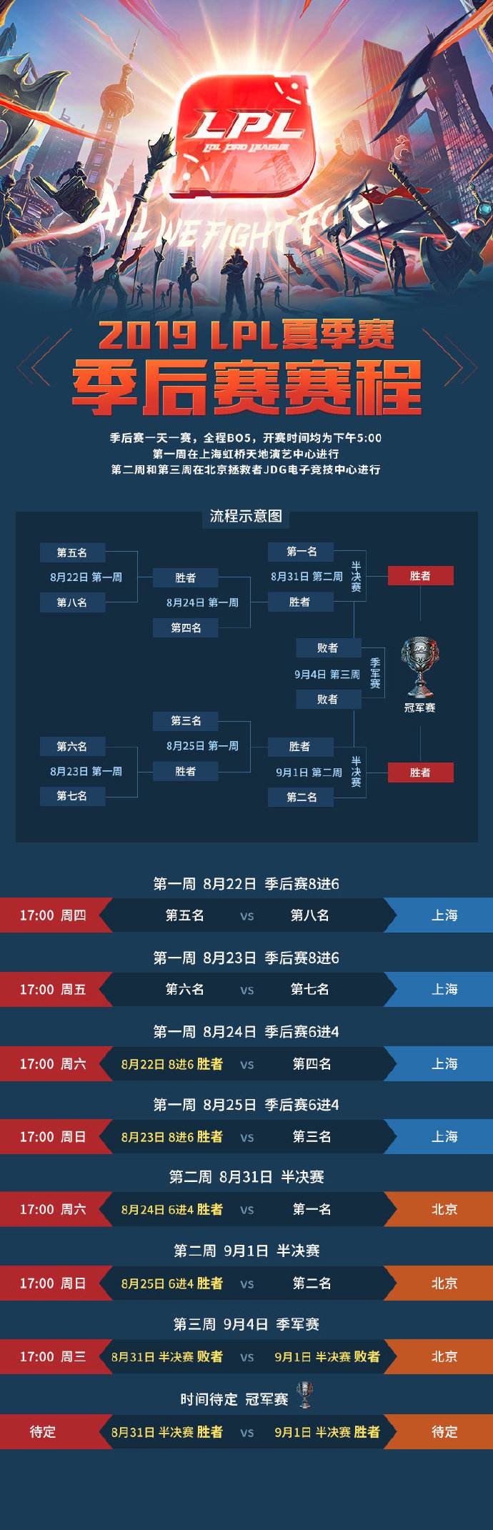 LPL夏季赛季后赛第一阶段售票今日开启