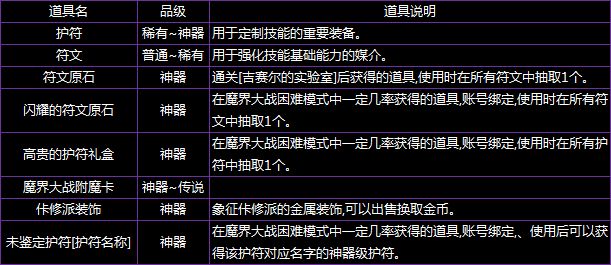 韩服8.14更新 魔界大战副本CP符文系统更新