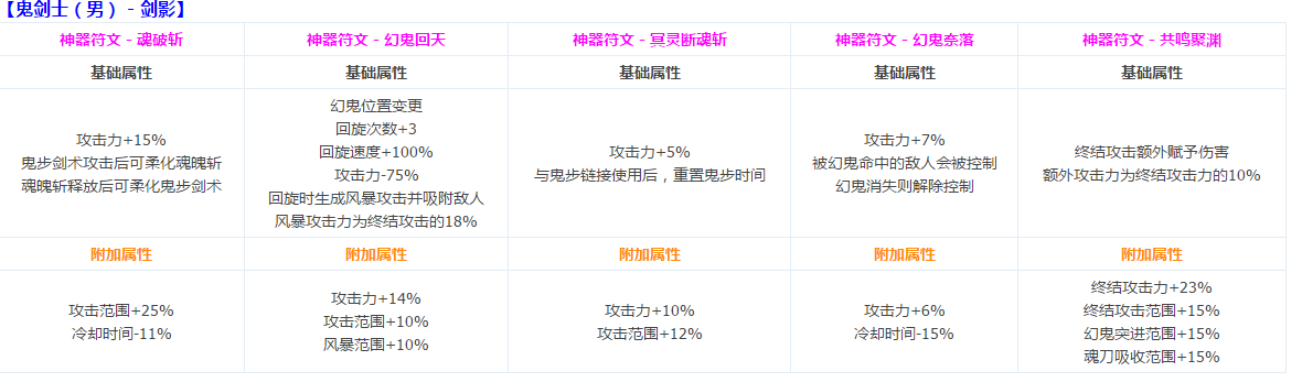 DNF鬼剑士CP定制技能介绍 CP符文系统攻略