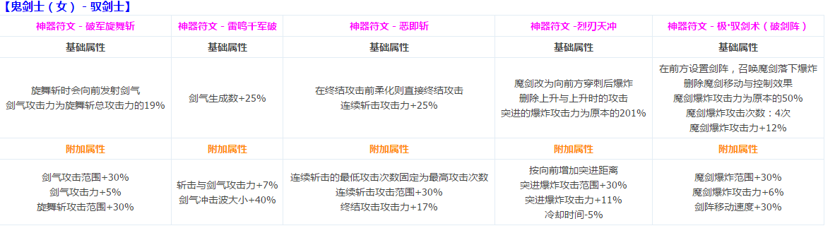 DNF鬼剑士CP定制技能介绍 CP符文系统攻略