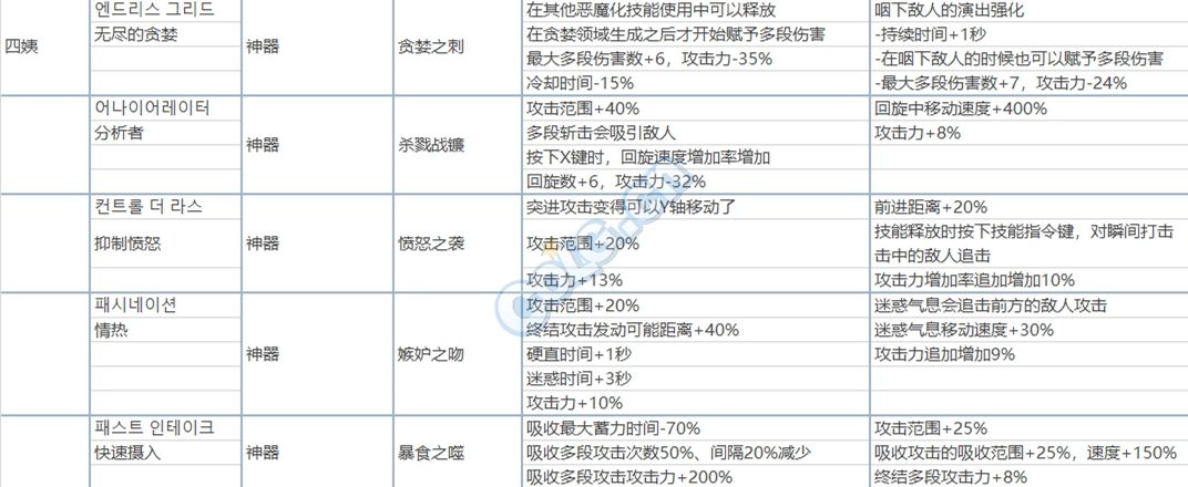 DNF诱魔者CP伤害提升测试 四姨CP加强多少