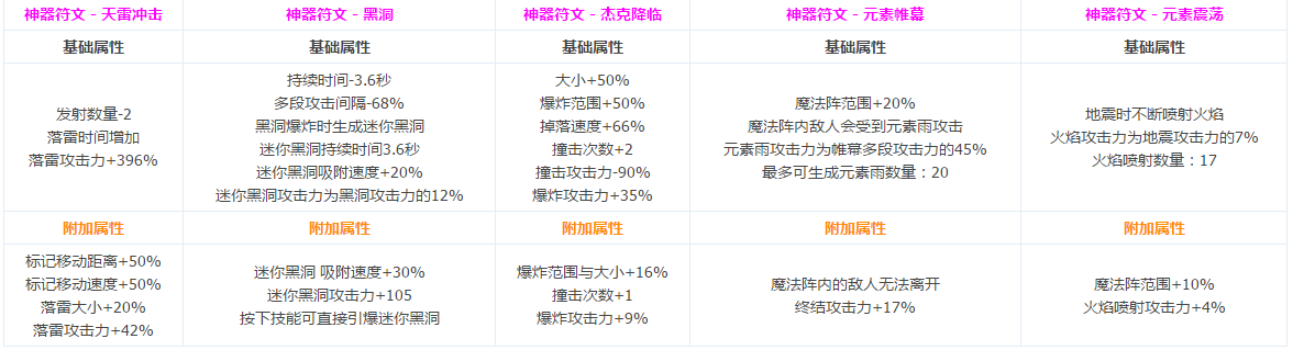 Dnf魔法师全转职cp技能介绍魔法师cp系统 特玩网