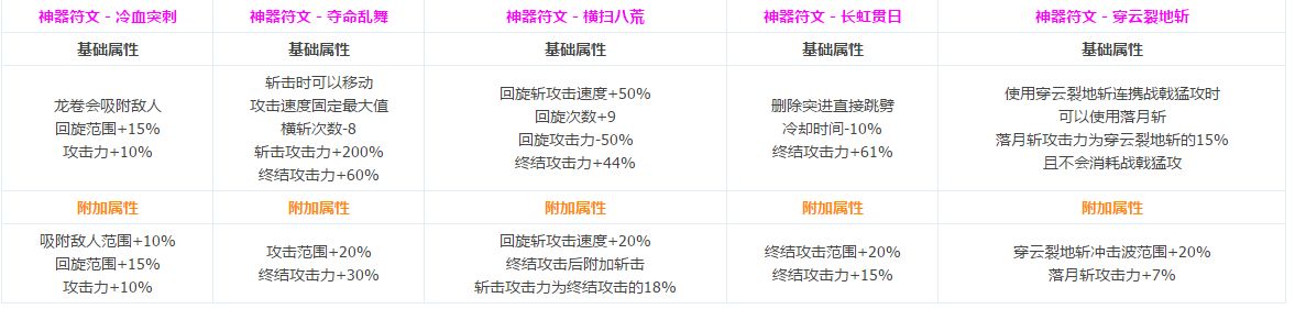 DNF魔枪士全转职Cp技能介绍 魔枪士CP系统