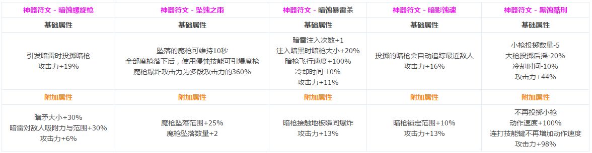 Dnf魔枪士全转职cp技能介绍魔枪士cp系统 特玩网