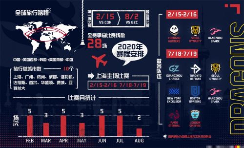 2020年赛季上海龙之队上海主场赛事日期敲定，中国玩家终圆梦！