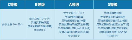 DNF灵魂之冢怎么入场 武器幻化副本攻略