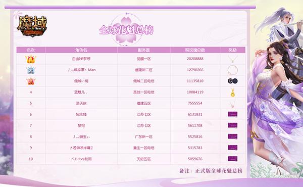 《魔域》花魁赛花魁诞生 ！2020888朵粉玫瑰艳冠群芳