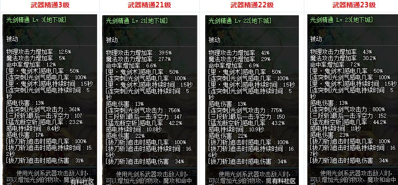 dnf白手加强后又削830剑魂武器精通改版
