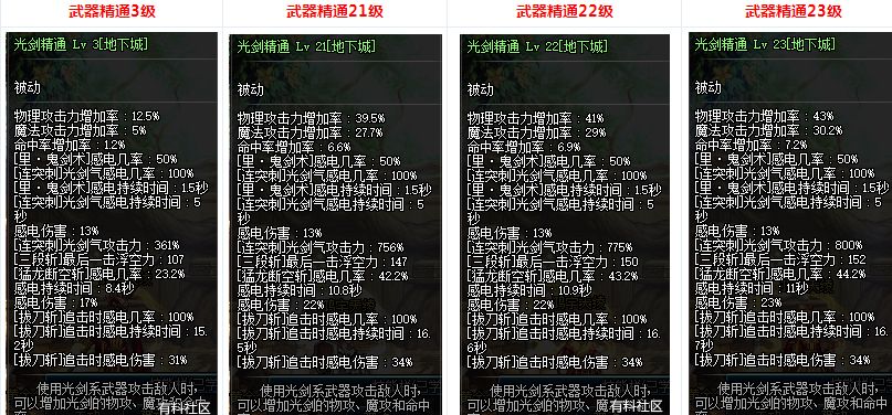 DNF白手加强后又削 8.30剑魂武器精通改版