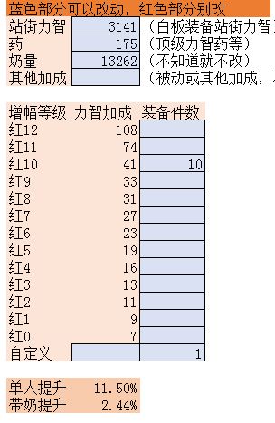 DNF增幅10和增幅11差距有多大 用数据说话