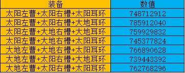 DNF女机械普雷装备指南 特殊装备怎么搭配