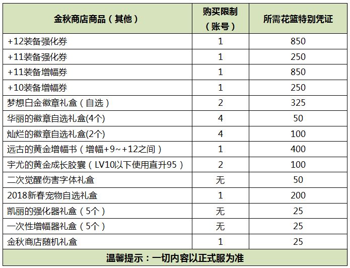 DNF2019国庆礼包简化版爆料 三分钟全看完
