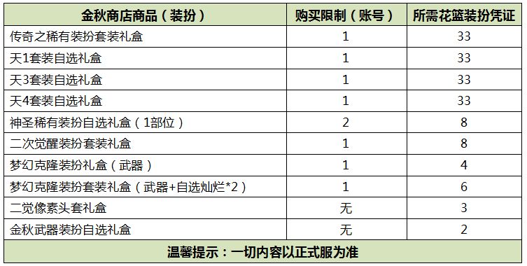 DNF2019国庆礼包简化版爆料 三分钟全看完