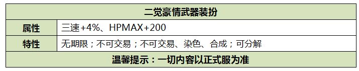 DNF2019国庆礼包简化版爆料 三分钟全看完