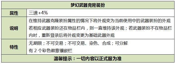DNF2019国庆礼包简化版爆料 三分钟全看完