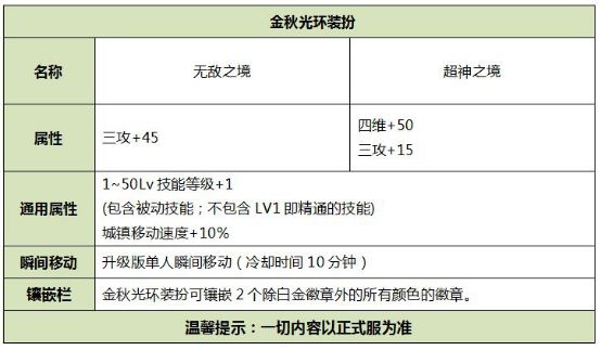 金秋礼包已经爆料 全方位解析礼包价值几何