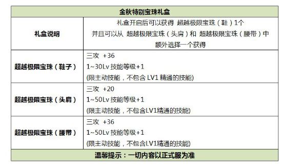 金秋礼包已经爆料 全方位解析礼包价值几何