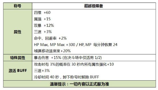 金秋礼包已经爆料 全方位解析礼包价值几何