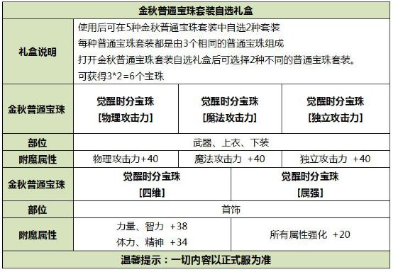 金秋礼包已经爆料 全方位解析礼包价值几何
