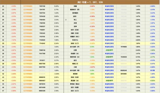 DNF全职业20秒打桩五种防具系数排行表