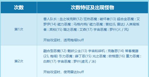 DNF漩涡单人模式萌新指南 教你轻松做超界