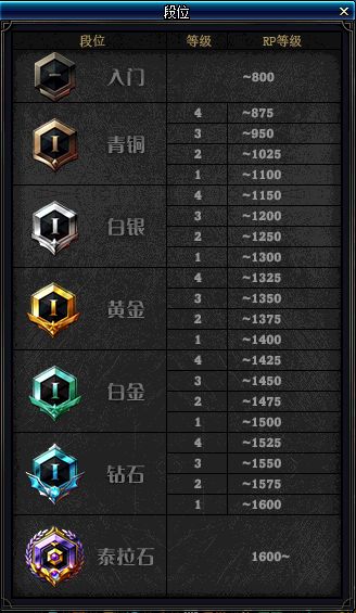 DNF11月版本前瞻 勇士对决全新MOBA玩法