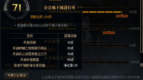 DNF公会排名怎么提升 公会排名提升方法