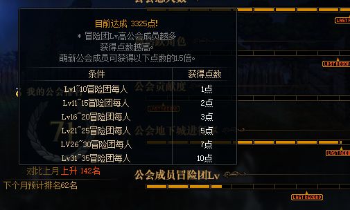 DNF公会排名怎么提升 公会排名提升方法