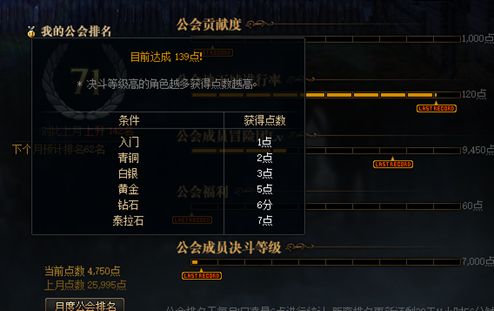 DNF公会排名怎么提升 公会排名提升方法