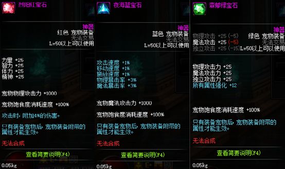 DNF周常地下城重做 新地下城奖励详细介绍
