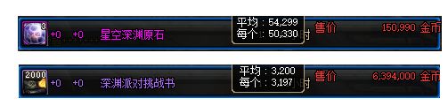 DNF周常地下城重做 新地下城奖励详细介绍