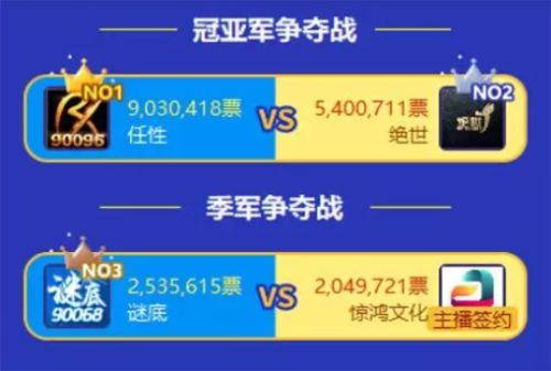 CC直播【最佳主播】阿海夺冠,任性公会大满贯