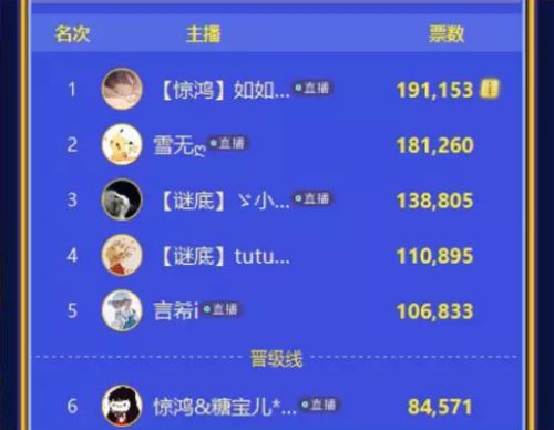 CC直播【最佳主播】阿海夺冠,任性公会大满贯