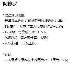 DNF瞎子国服特色加强 简单计算加强有多少