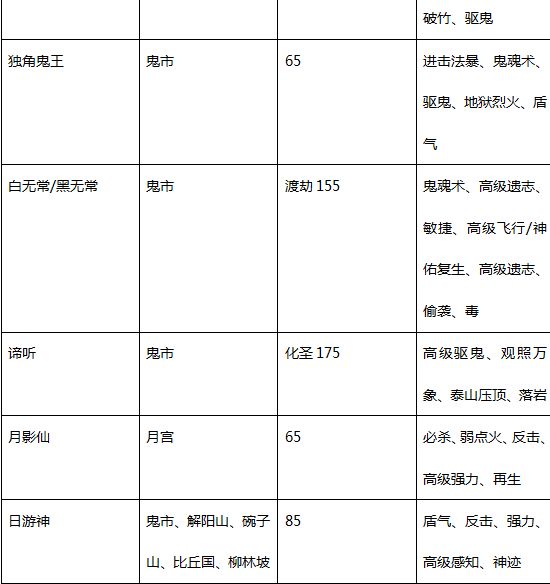 解锁新世界 《梦幻西游》电脑版新资料片三界奇境测试开启