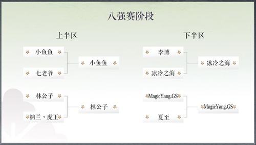 《阴阳师：百闻牌》总决赛开启，4位电竞大咖强势晋级