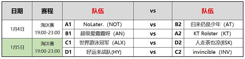 《英魂之刃》八强淘汰赛战火重燃！竞无止境谁将剑指总冠军？
